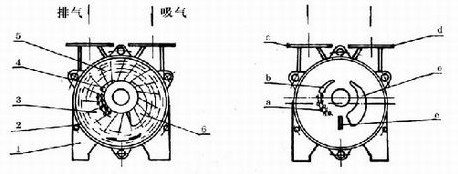SK水環(huán)真空泵結(jié)構(gòu)圖1