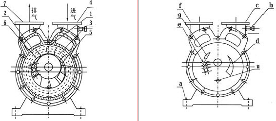 SZ水環(huán)真空泵工作原理圖示