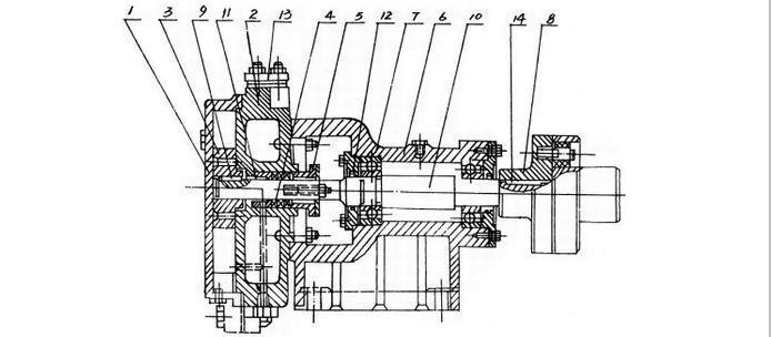 SZB水環(huán)真空泵結構圖示