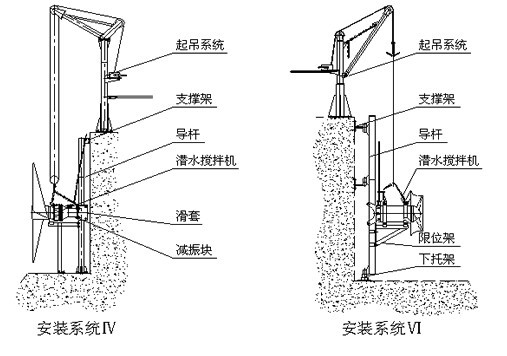 潛水?dāng)嚢铏C(jī)安裝系統(tǒng)圖紙3