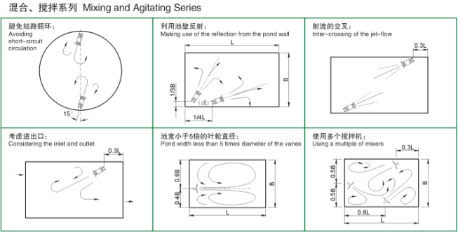 潛水?dāng)嚢铏C(jī)安裝系統(tǒng)圖紙4